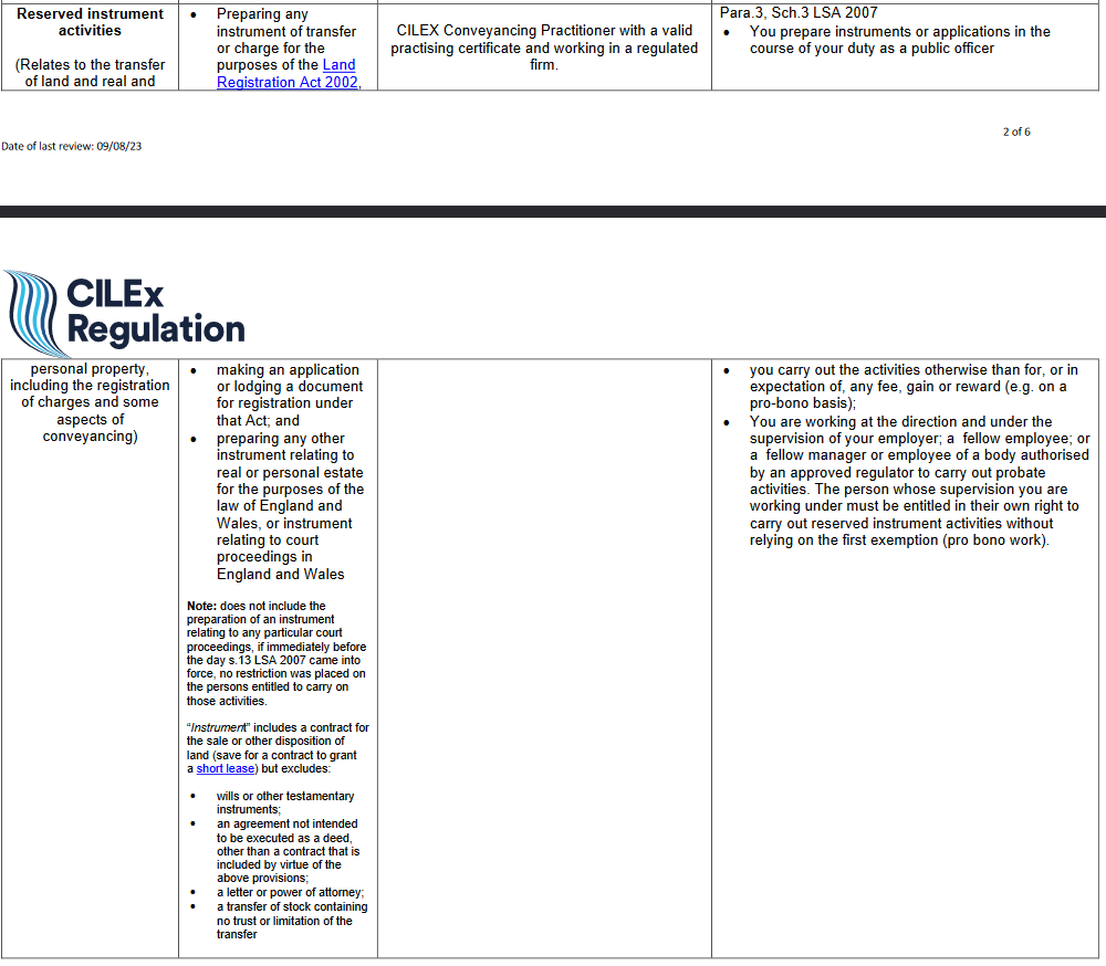 A table listing the requirements to carry out reserved instrument activities